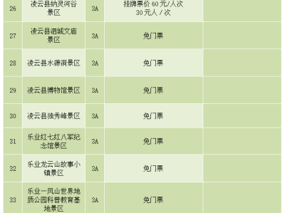 乌鲁木齐陕西旅游景区不得在门票之外增加收费项目通知要求