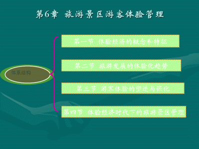 乌鲁木齐快速更新旅游网站的设计与实现，主要实现的功能