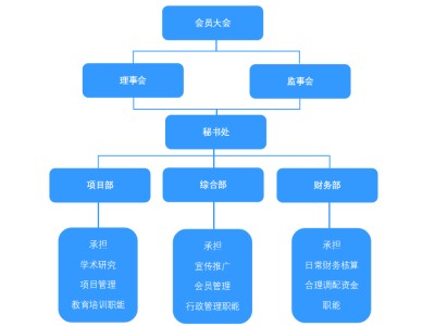 乌鲁木齐ENRUES研发本专题涉及研发的标准有102条