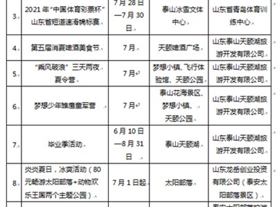 乌鲁木齐泰安旅游质监部门受理有效旅游投诉50件