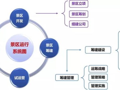 乌鲁木齐打榜：文旅项目开发筹建、运营管理的认知水准