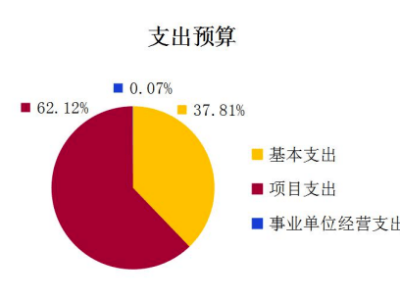 乌鲁木齐旅游项目融资攻略，如何轻松获得资金支持？