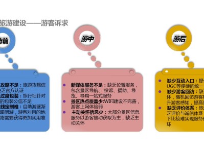 乌鲁木齐景区营销大揭秘！定位、品牌、宣传，哪个更重要？